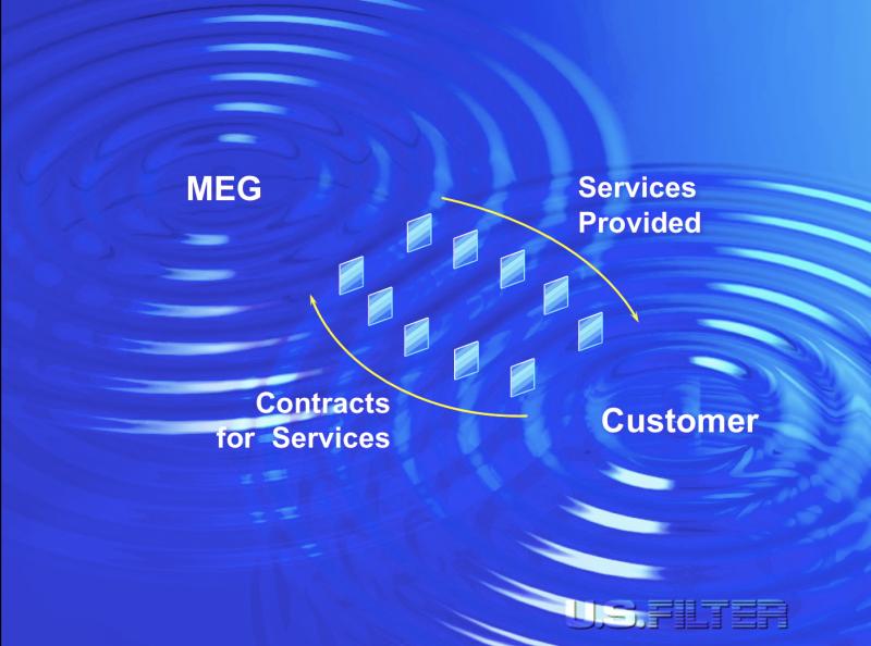 MEG Windows of Opportunities